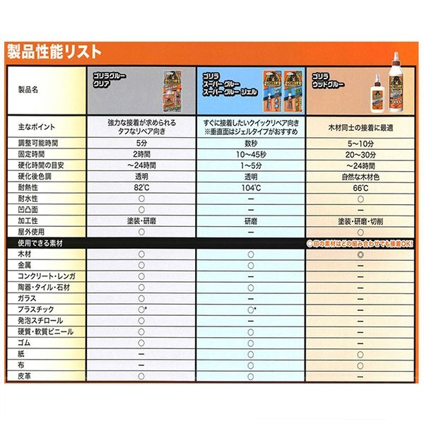 【メール便送料無料】 ゴリラ KURE 呉工業(yè) ゴリラ両面テープ クリア 幅25.4mm長1.52m厚1.0mm 1780-GO