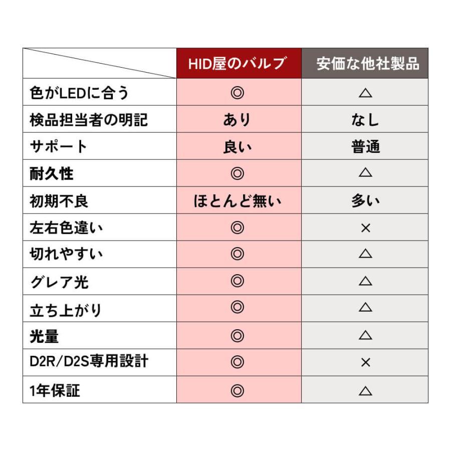 HID屋 55W D2S 純正交換用HIDバルブ 6000K新品 送料無料