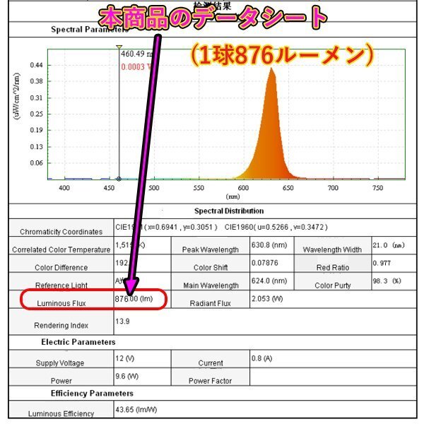 HONDA CR-V CRV ( RD1 RD2 RD4 RD5 RD6 RD7)　T20 ダブル led T20W 1752lm ブレーキランプ テールランプ ブレーキ球 レッド 赤 車検対応