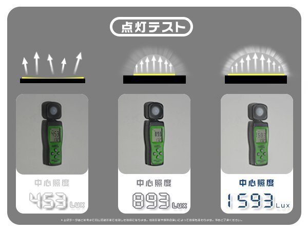新開発 led作業(yè)燈 ワークライト 32W 高輝度9連 集光＆投光2IN1型 8Vから60V トラック 路肩燈 IP67防水 1個 1年保証