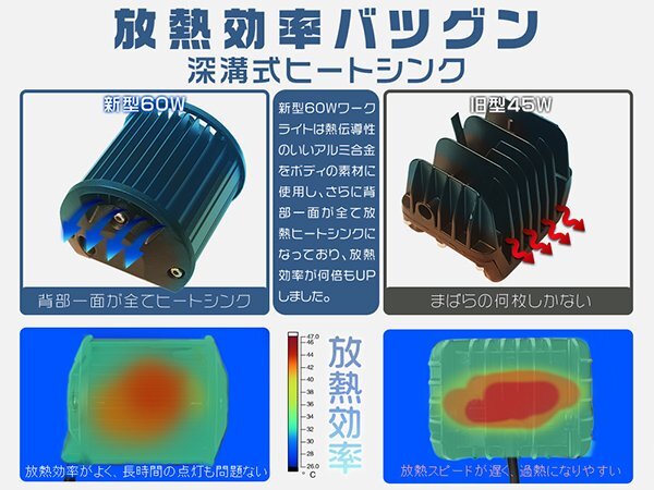 led作業(yè)燈 ワークライト 60W 8Vから60V 集光＆投光両立 5800LM 12V 24V 投光器 看板燈 トラック 路肩燈 バックライト 防水 10個(gè) 1年保証