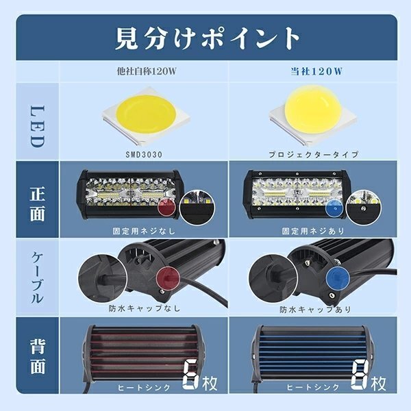 led作業(yè)燈 ワークライト 120W トラック用 路肩燈 12800LM 前照燈 バックライト 8Vから60V 12V 24V 投光器 IP67防水 1個(gè) 1年保証