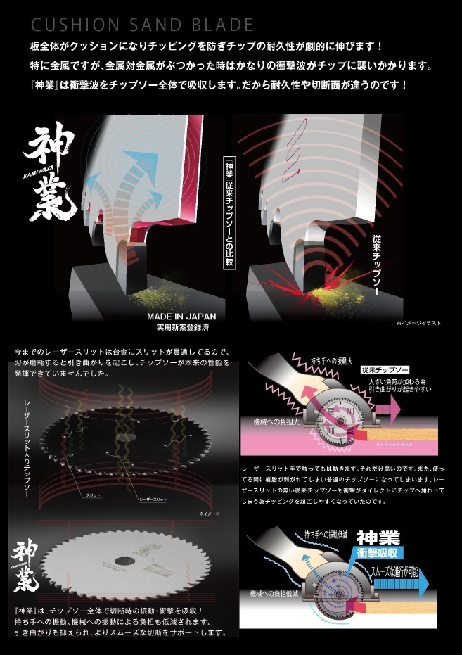２枚 山真制據(jù) 神業(yè) １２５ミリ 42P チップソー 世界初クッションサンドブレード 沖撃吸収 ヤマシン　カミワザ