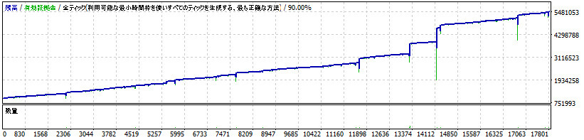 [ максимально высокий месяц выгода 50%] фальшивый . нет. FX автоматика купля-продажа EA. человек число ограничение . публичный. 