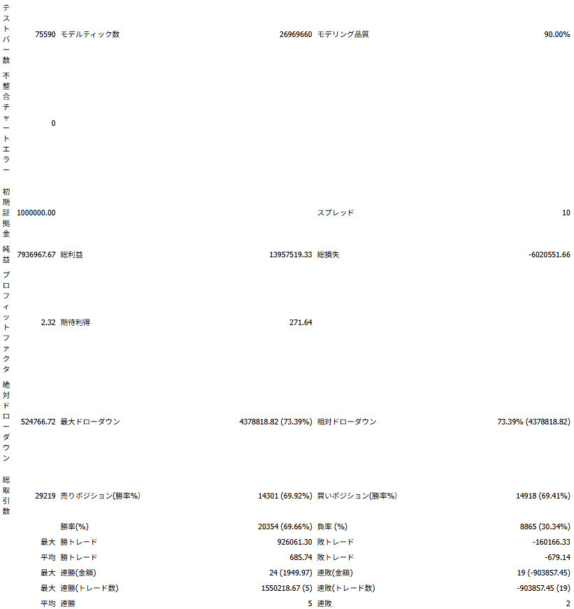 [ максимально высокий месяц выгода 50%] фальшивый . нет. FX автоматика купля-продажа EA. человек число ограничение . публичный. 