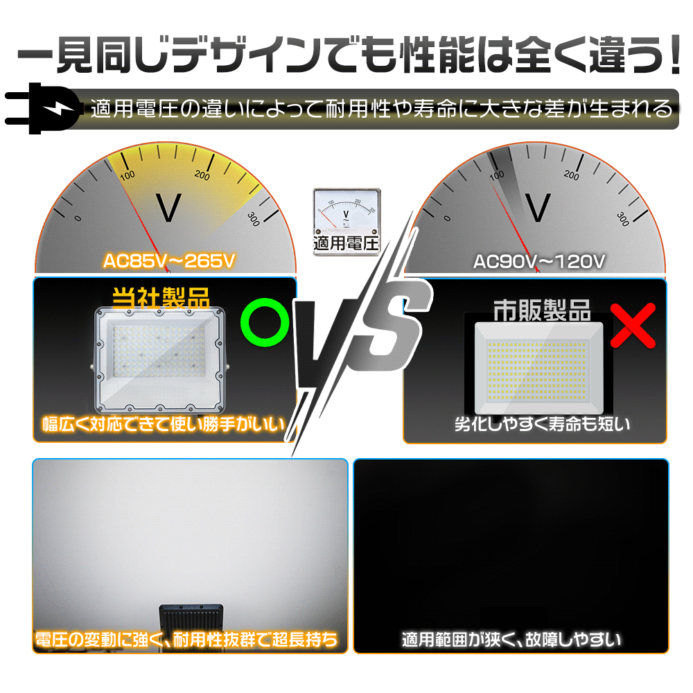 LED投光器 100W 正圧排気弁付き 85V-265V 19600lm 屋外 防水 160°広角熅射 180°角府調(diào)整 IP67 高輝度 省エネ PSE PL保険 2年保証1臺