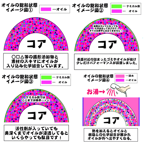 0611　ボウリングボール用☆オイル抜き添加パウダー☆【ネコポス?クロネコゆうパケット発送】　ボウリングボール用