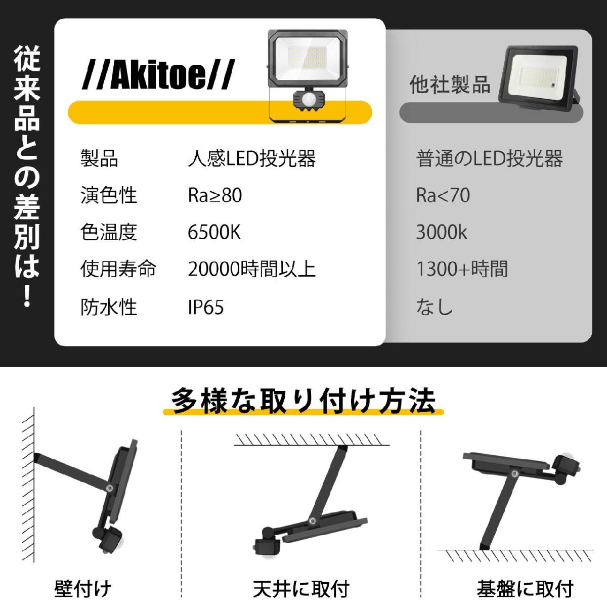 即納！5臺 センサーライト 30W LED投光器 屋外 人感センサー コンセント式 作業(yè)燈 防犯ライト IP65 LED 晝光色 6500K 3200LM 100V 1年保証