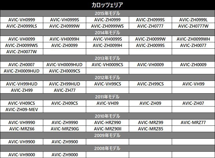 AVIC-ZH09CS AVIC-VH09 AVIC-ZH09 AVIC-ZH07 カロッツェリア バックカメラ 接続 変換 ハーネス アダプター コード ケーブル 配線