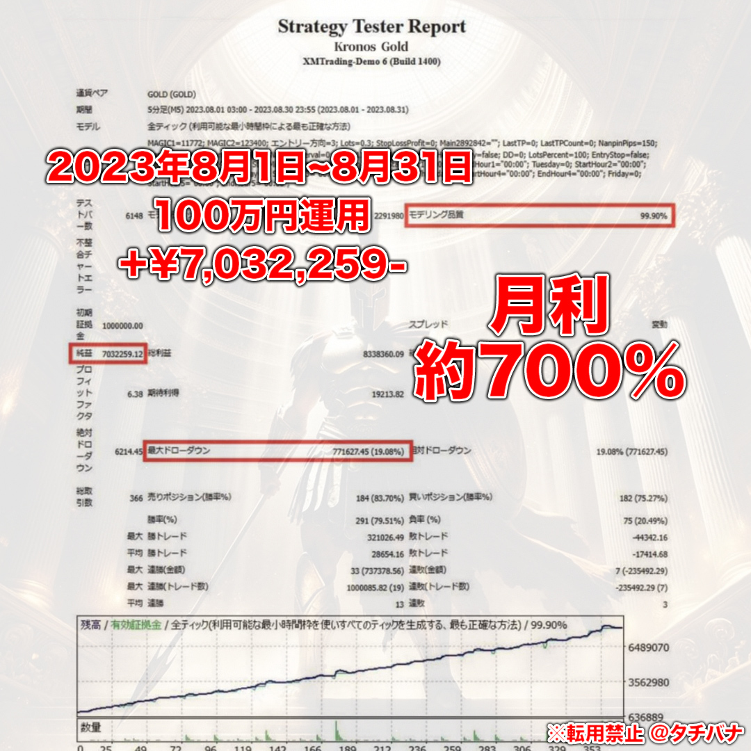 ※ 残り10名 新作EA【規格外の利益】月利400~600% 30名先行無料提供 /EA/投資/FX/コピートレード/資産運用/副業/自動売買ツール_画像4