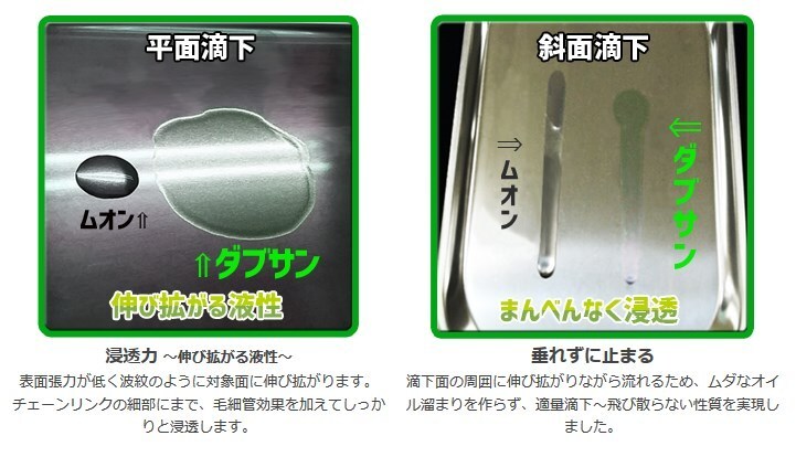 ■ヴィプロス VIPROS W3 ダブサン 潤滑 チェーン オイル 水で洗える ドライコンディション 洗浄 62ml