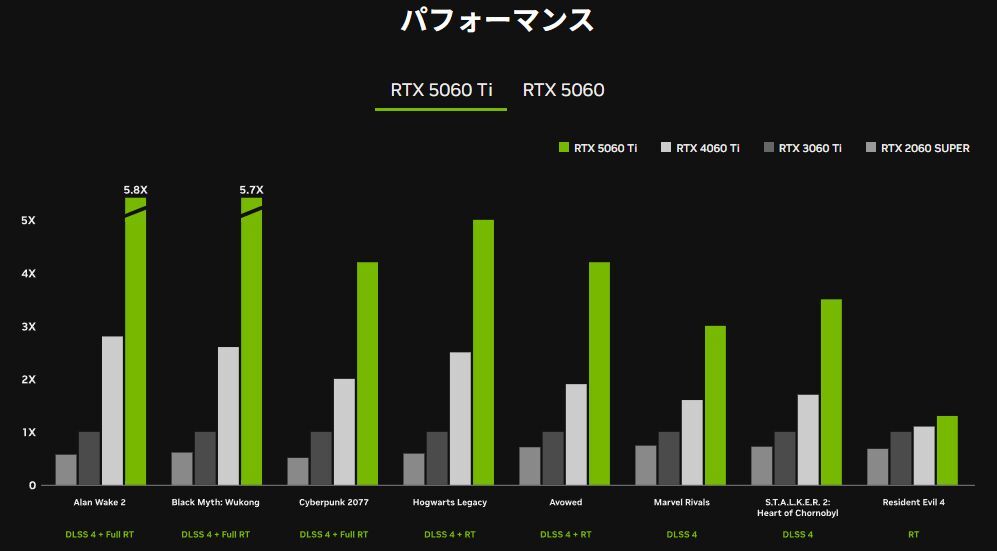 新品RTX5060Ti/16GB!!プレミアムdual CPU最強(qiáng)マシン★AI動畫生成/4K動畫編集★core i9超スケーラブルxeon96CPU/NVMeSSD1TB/DDR4-128GB(即決