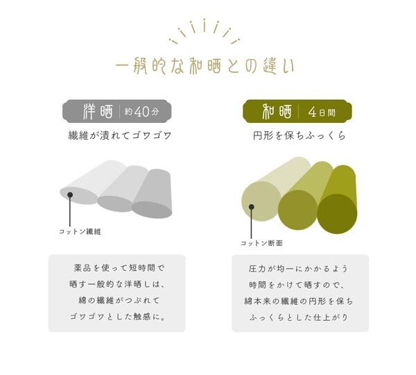 送料300円(稅込)■xy888■ウエスティ 和曬二重ガーゼ フラットシーツ シングル(315300) 日本制 【シンオク】