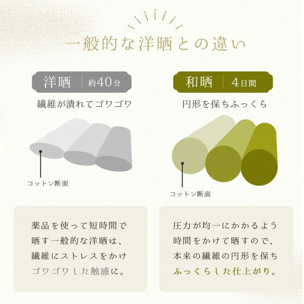 送料300円(稅込)■he266■ウエスティ 和曬二重ガーゼ 枕カバー 日本制 4點(diǎn)【シンオク】