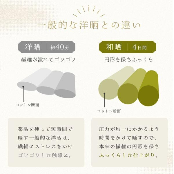 送料300円(稅込)■xy963■ウエスティ 和曬一重ガーゼ 掛布団カバー シングルロング(62301) 日本制 2點【シンオク】