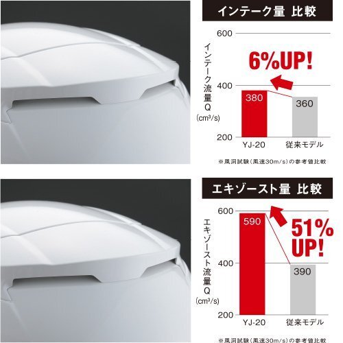 90791-2343M ◎ヤマハ純正 ジェット ヘルメット YJ-20 ゼニス パールホワイト Ｍサイズ◎