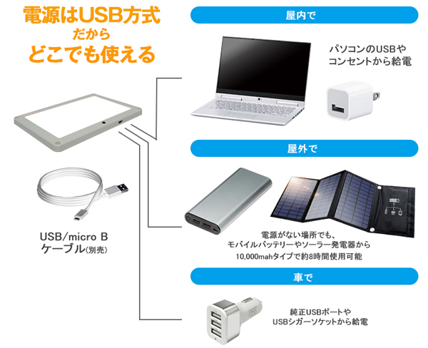 USB電源式 スーパースリムフラットパネルLEDライト 【ホワイト白】 シガーソケット?AC100Vも可 アクアリウム 水槽 爬蟲類 小動物 昆蟲