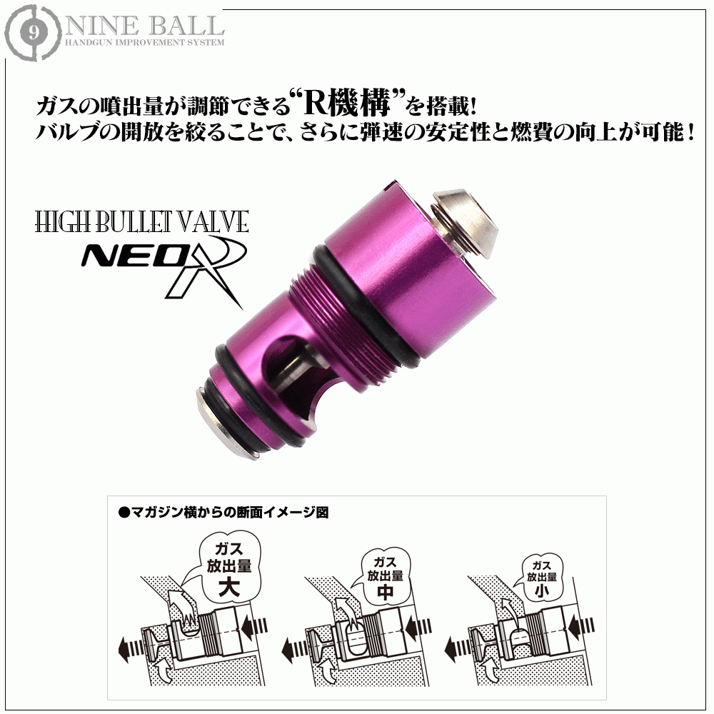 ライラクス?ナインボール　ハイバレットバルブNEO-Rグロック、M92F,MP7A1