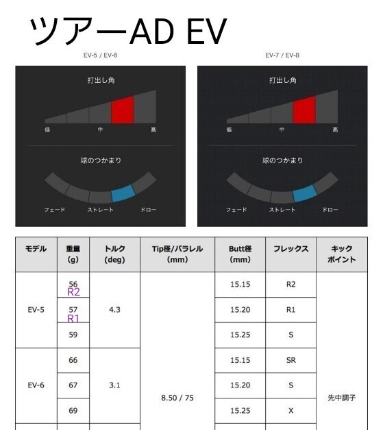 ツアーAD EV5 R2 R1 3本セット グラファイトデザイン シャフト ツアーAD EV5 R1 R2 3本セット グラファイトデザイン シャフト