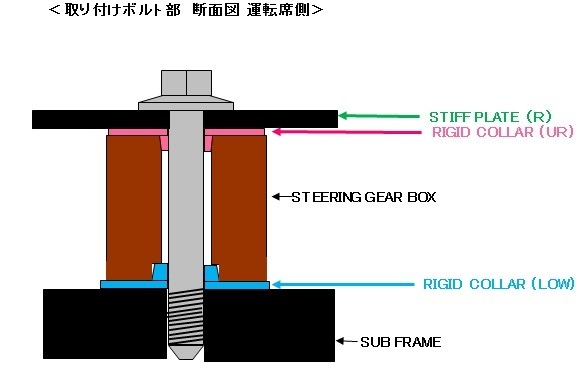 スプーン(SPOON) ステアリングスティフプレートキット S660 DBA-JW5/3BA-JW5 S07A [53685-JW5-000]_画像3