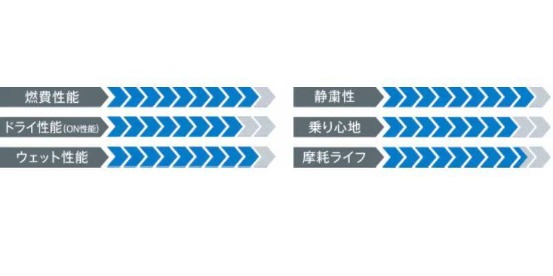 225/50R18 95W 1本 PROXES CL1 SUV カローラクロス ヴェゼル C-HR オデッセイ UX BMW X1 ミニクロスオーバー トーヨー サマータイヤ