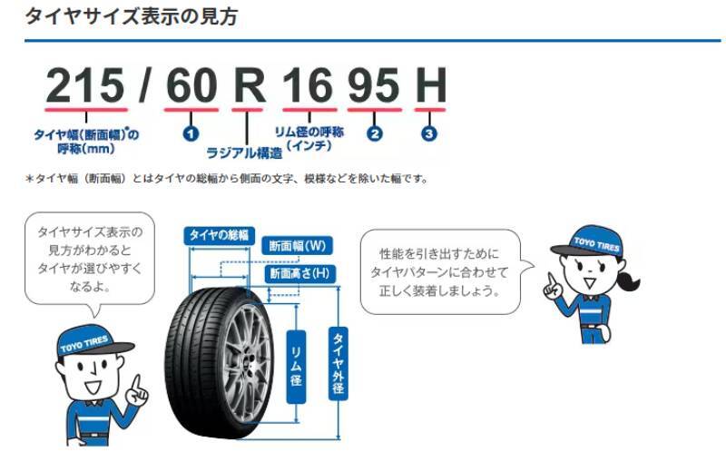 225/50R18 95W 1本 PROXES CL1 SUV カローラクロス ヴェゼル C-HR オデッセイ UX BMW X1 ミニクロスオーバー トーヨー サマータイヤ
