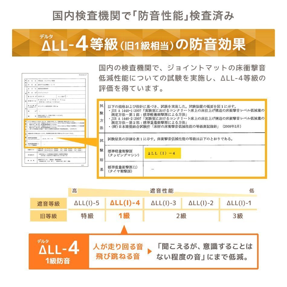 ジョイントマット 16枚セット 3畳 大判 60cm 厚み1cm 床暖房対応 ノンホルムアルデヒド 1級(jí)防音 防音対策 サイドパーツ フロアマット 新品