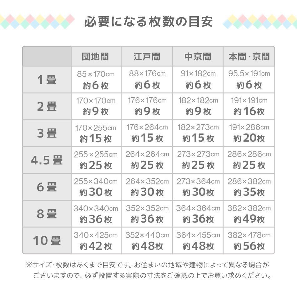 ジョイントマット 32枚セット 6畳 大判 60cm 厚み1cm 床暖房対応 ノンホルムアルデヒド 1級防音 防音対策 サイドパーツ フロアマット 新品