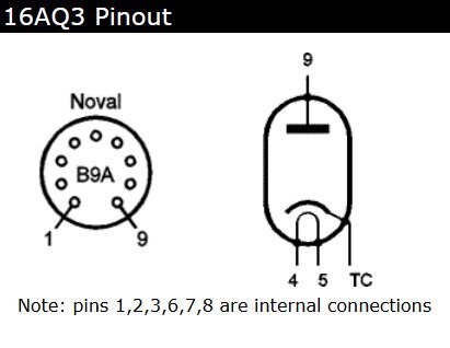 RCA MADE IN HOLLAND 16AQ3/XY88 長(zhǎng)期保存未使用動(dòng)作保証の1本 au