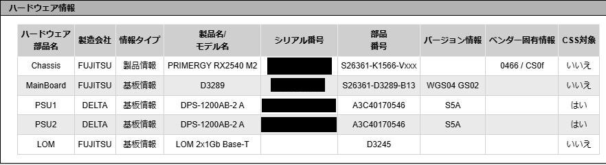 *FUJITSU PRIMERGY RX2540 M2*2*Xeon E5-2630 v4 @2.20GHz/128GB/3*300GB/PRAID EP420i/2*1200W*0129-I