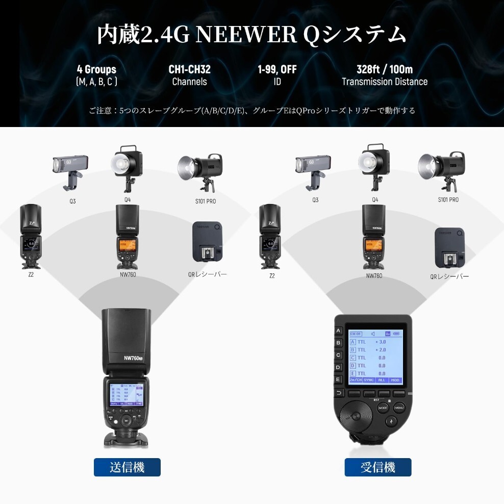 NEEWER NW760 Nikon ニコン TTL HSS 76Ws 2.4G wireless