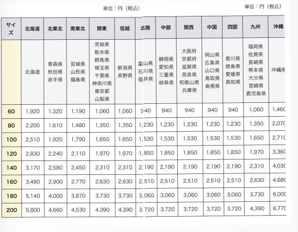 S6D47 アダルト DVD ARENA 20本セット 変態(tài)監(jiān)督 全て認(rèn)証マーク有り