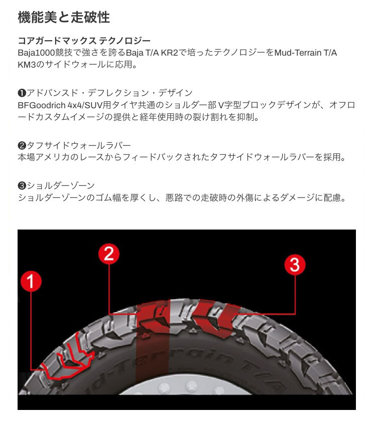  Land Cruiser 250 Land Cruiser 300 18 дюймовый 275/70R18 BF Goodrich Mud Terrain T/A KM3sa Mata iya колесо 4 шт. комплект XJ07