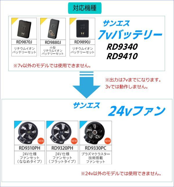 サンエス24vファンを旧型7vバッテリー ワークマン 村上被服 (株)空調服 トルネードラカン 3.8*1.4mmバッテリーで使える変換ケーブル3210N