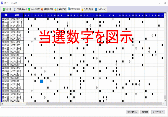 【試用可】NO1最強(qiáng)のゲイル理論で予想するロト６ソフト