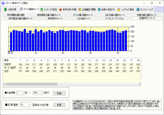 【試用可】NO1最強(qiáng)のゲイル理論で予想するロト６ソフト
