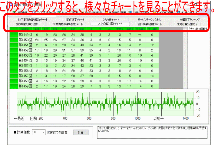 【試用可】NO1最強(qiáng)のゲイル理論で予想するロト６ソフト