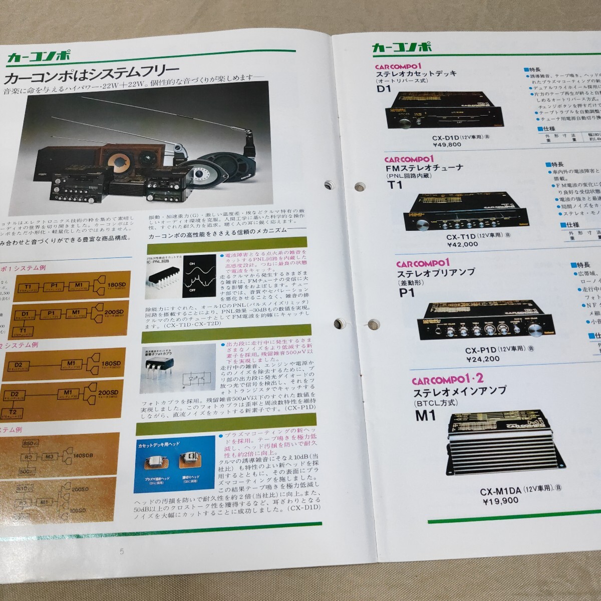 カタログ National 自動車機器 カーエアコン/カークーラー/カーステレオ/バッテリー/自動車用テレビ/バス用機器/観光?路線バス用システム