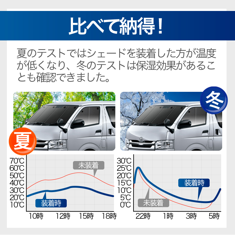 夏超得600円「吸盤＋8個」 UX200 UX250h MZAA MZAH サンシェード カーテン 車中泊 グッズ フロント レクサス