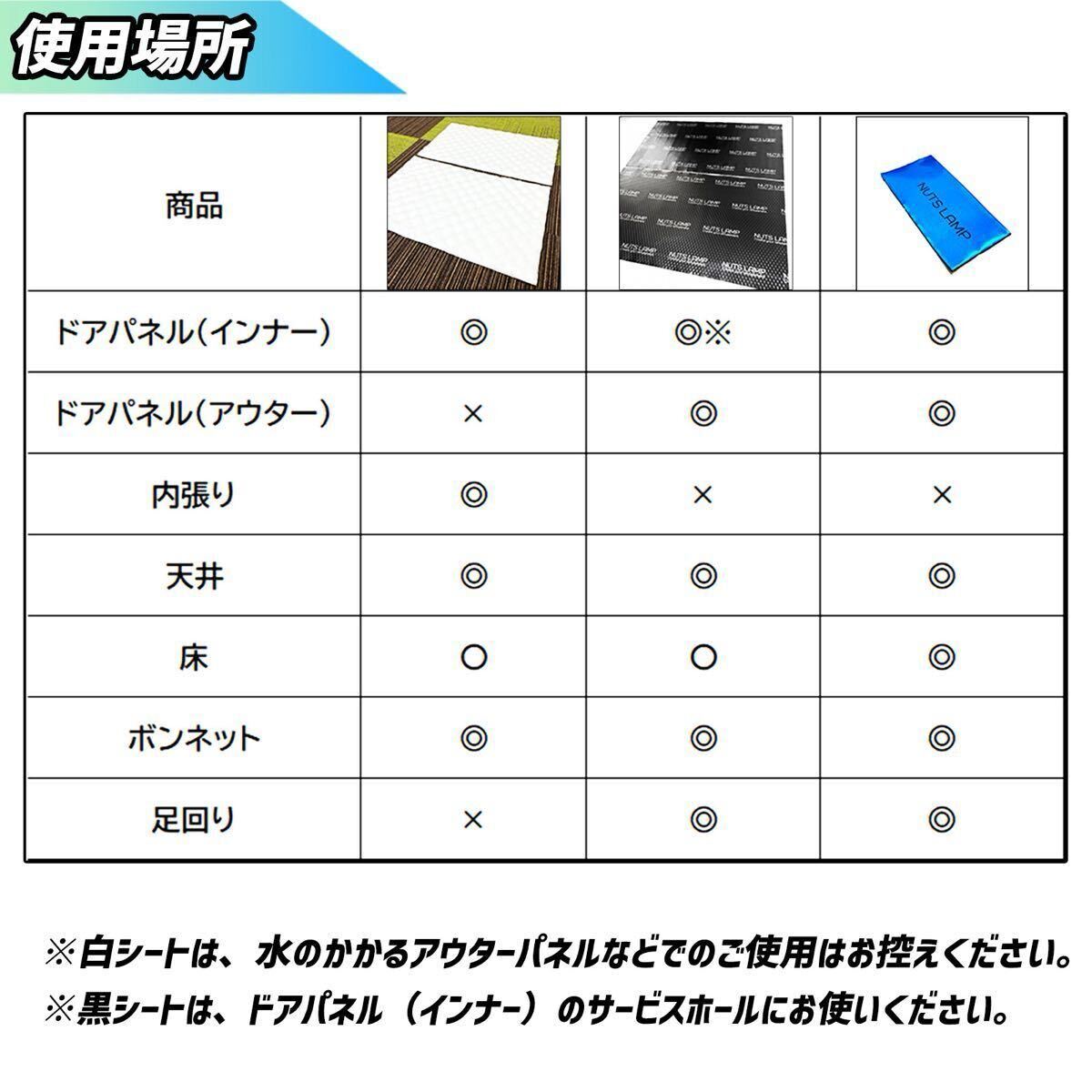 【大特価】デッドニングシート 制振シート 吸音材　NUTSLAMP 3種の音質大革命セットDX 音質向上 防音材 遮音材 ローラー
