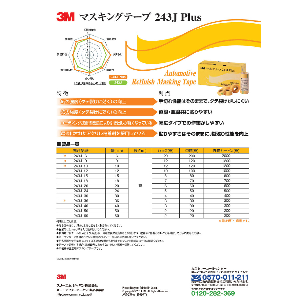 【１パック】3M スリーエム 243J Plus マスキングテープ 6mm×18m 20巻入 1パック 243J 6 即日発送