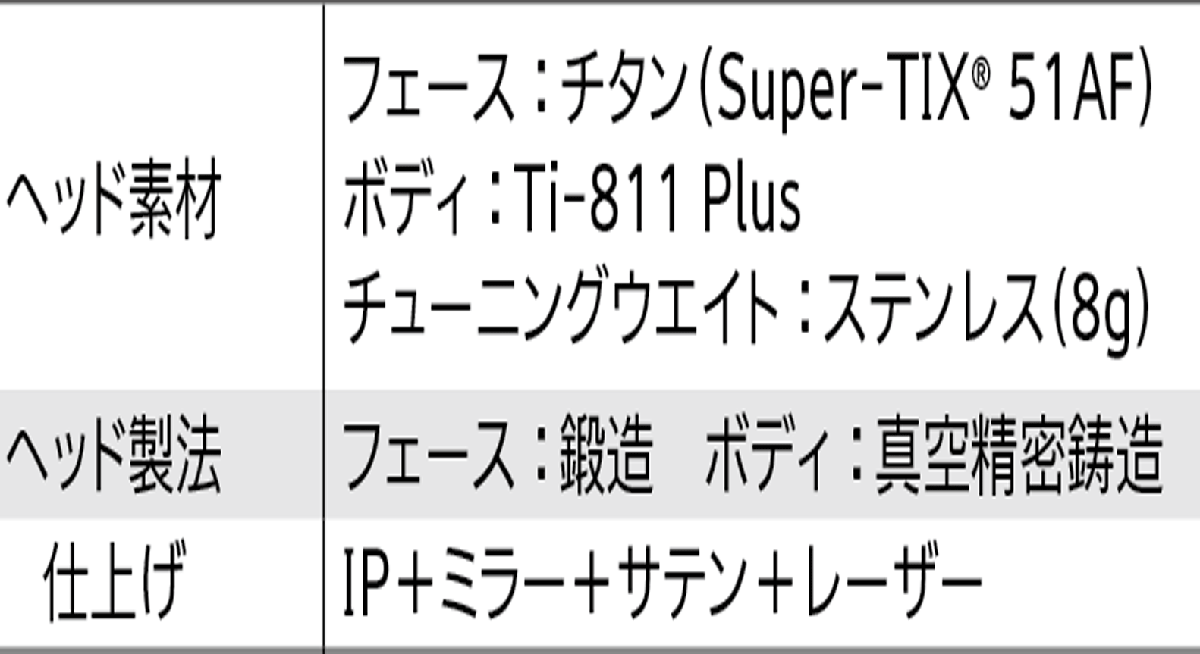 新品■2022.11■ダンロップ■スリクソン■ZX5 MkⅡ LS■W1■9.5■DIAMANA ZXⅡ-50■S■スリクソン史上最大のボールスピード■正規(guī)■1円～