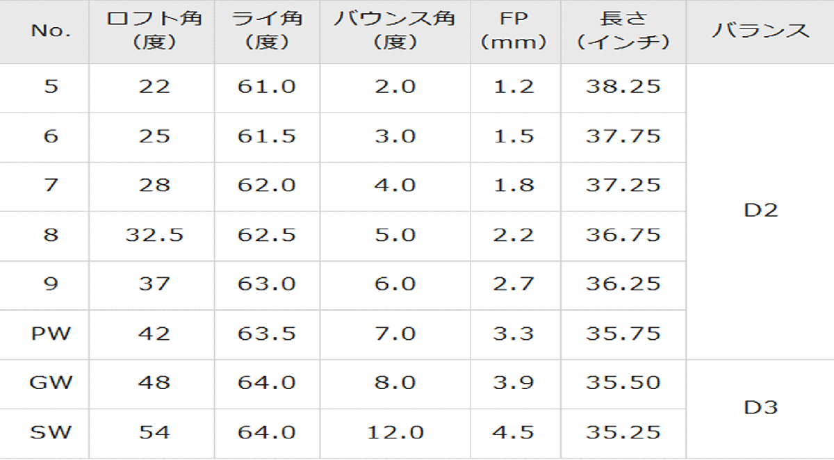 新品■ミズノ■2024.9■JPX-925-HOT METAL■７本アイアン■5~9/P-WEDGE/G-WEDGE■NS PRO MODUS3 TOUR105 スチール■S■飛び×やさしさ■