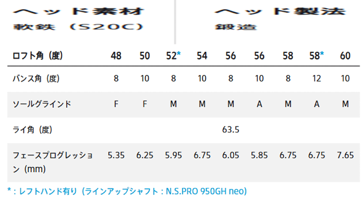 新品■ブリヂストン■2024.9■BITING SPIN■ウエッジ２本■52-08/58-12■NS PRO MODUS3 TOUR105 スチール■S■軟鉄 鍛造■激スピン■正規品_画像5