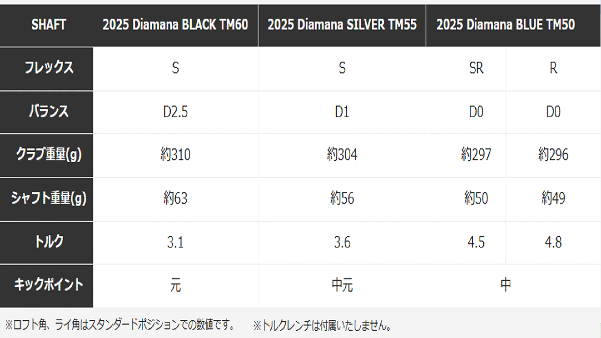 新品■2025.2■テーラーメイド■Qi35■W1:9.0■2025-DIAMANA SILVER-TM55 カーボン■S■最適な打ち出し條件の探求 弾道調(diào)整機(jī)能の搭載■1円