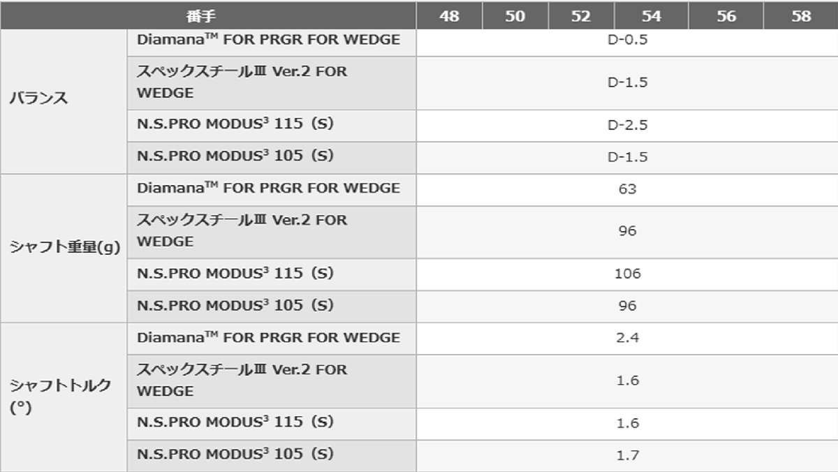 новый товар # PRGR #2023.3#0 TOUR Wedge # Zero Tour # Wedge 1 шт. #48-06#NS PRO MODUS3 TOUR115 steel # высота вращение, работоспособность . обе .