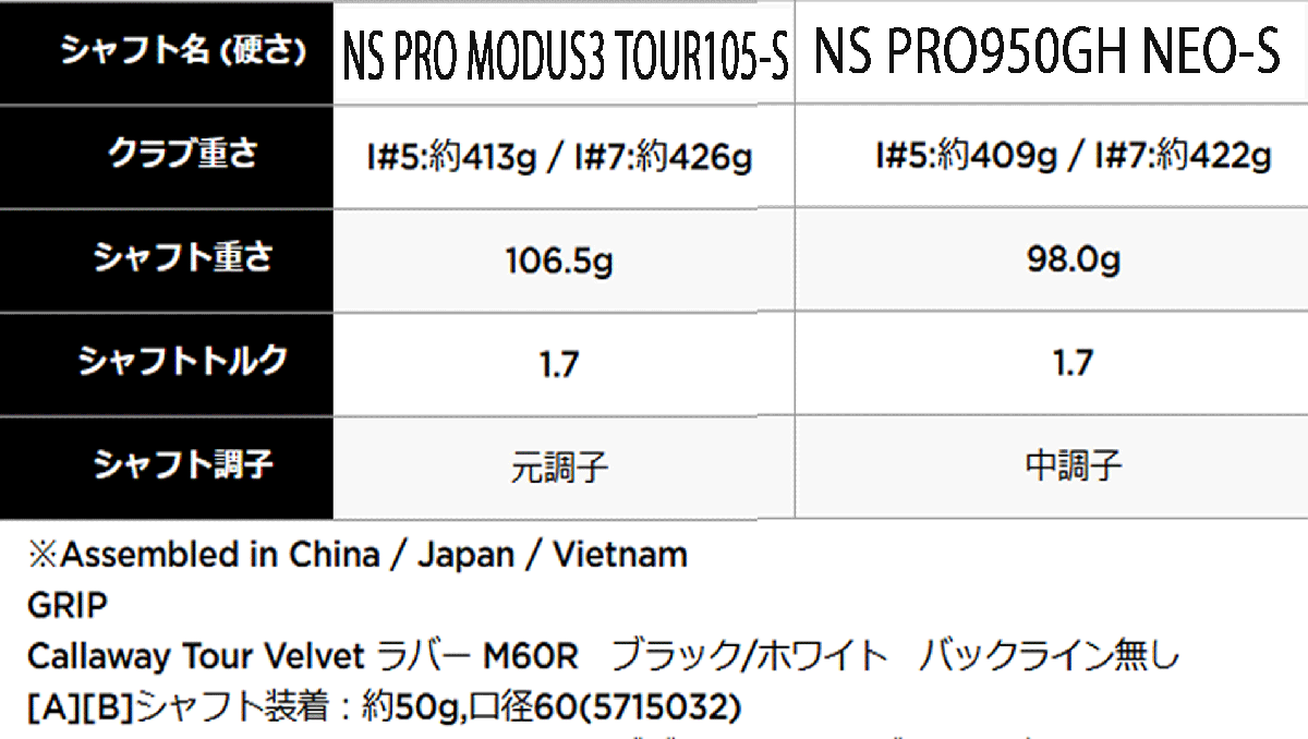 новый товар # Callaway #2024.9#APEX AI200#6шт.@ железный #5~9/PW#NS PRO950GH NEO steel #S#APEX10 годовщина. Ai forged # стандартный товар