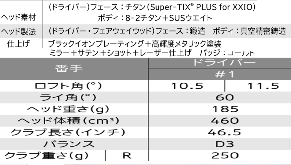  новый товар # Dunlop #2019.3# XXIO prime -10#W1#10.5#SP-1000#SR# легкий .. . пятно нет высота ..mo- men to head # стандартный товар 