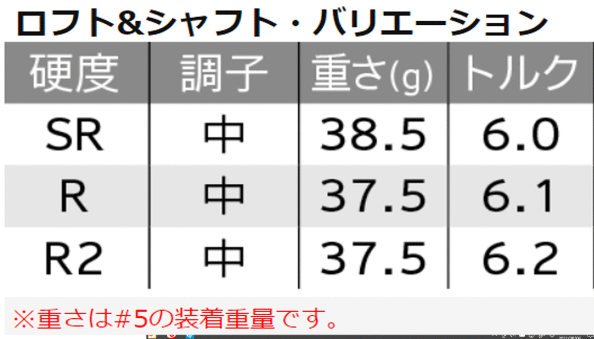 新品■ダンロップ■2021.2■ゼクシオ　プライム■W7■21.0■PRIME SP-1100■R■高初速?高弾道でより遠(yuǎn)くへ飛ばす■正規(guī)品■1円～