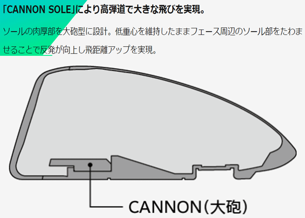 新品■ダンロップ■2021.2■ゼクシオ　プライム■W7■21.0■PRIME SP-1100■R■高初速?高弾道でより遠(yuǎn)くへ飛ばす■正規(guī)品■1円～